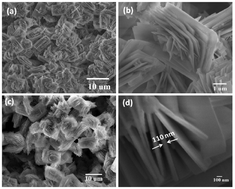 Graphical abstract: Additive-free solvothermal synthesis of hierarchical flower-like LiFePO4/C mesocrystal and its electrochemical performance