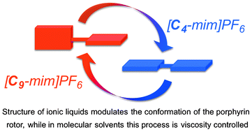Graphical abstract: Effect of ionic liquids on the conformation of a porphyrin-based viscometer