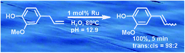 Graphical abstract: Eugenol isomerization promoted by arene–ruthenium(ii) complexes in aqueous media: influence of the pH on the catalytic activity