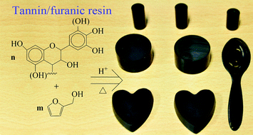 Graphical abstract: Natural tannin–furanic thermosetting moulding plastics