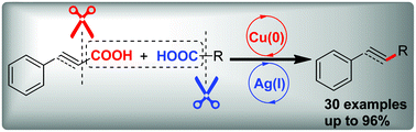 Graphical abstract: Cu/Ag-catalyzed double decarboxylative cross-coupling reaction between cinnamic acids and aliphatic acids in aqueous solution
