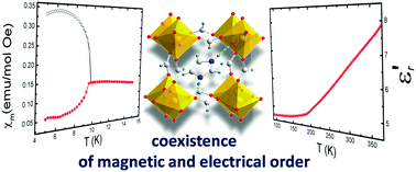 Graphical abstract: Coexistence of magnetic and electrical order in the new perovskite-like (C3N2H5)[Mn(HCOO)3] formate