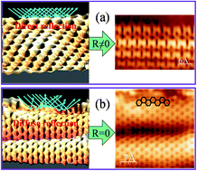 Graphical abstract: Direct and diffuse reflection of electron waves at armchair edges of epitaxial graphene
