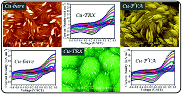 Graphical abstract: Porous CuO nanosheet clusters prepared by a surfactant assisted hydrothermal method for high performance supercapacitors