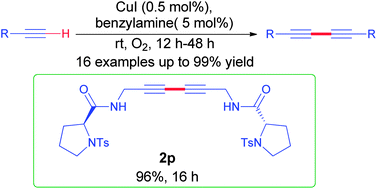 Graphical abstract: Copper(i)-catalyzed homo-coupling of terminal alkynes at room temperature under solvent and base free conditions using O2 as an oxidant
