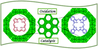 Graphical abstract: Inorganic helping organic: recent advances in catalytic heterogeneous oxidations by immobilised tetrapyrrolic macrocycles in micro and mesoporous supports