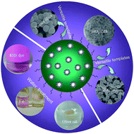 Graphical abstract: Silica-based hybrid microspheres: synthesis, characterization and wastewater treatment