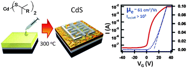 Graphical abstract: Solution-processed CdS transistors with high electron mobility