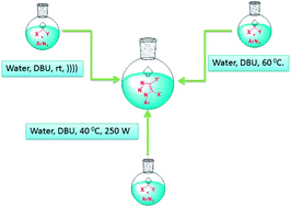 Graphical abstract: Synthesis of biologically as well as industrially important 1,4,5-trisubstituted-1,2,3-triazoles using a highly efficient, green and recyclable DBU–H2O catalytic system