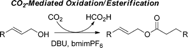 Graphical abstract: Carbon dioxide-mediated metal-free oxidation of allylic alcohols to esters