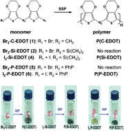 Graphical abstract: Synthesis and investigation of novel thiophene derivatives containing heteroatom linkers for solid state polymerization