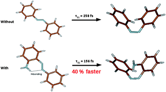 Graphical abstract: Enhanced E → Z photoisomerisation in 2-aminoazobenzene