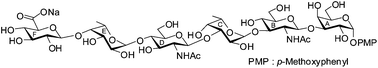 Graphical abstract: Convergent synthesis of a hexasaccharide corresponding to the cell wall O-antigen of Escherichia coli O41