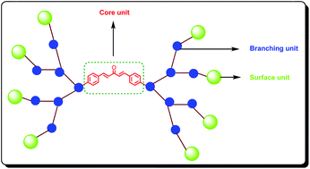 Graphical abstract: Synthesis, photophysical and electrochemical properties of Fréchet type dienone core dendrimers with benzothiazole surface unit