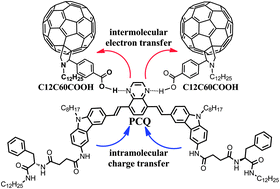 Graphical abstract: Two-component gel of a D–π–A–π–D carbazole donor and a fullerene acceptor