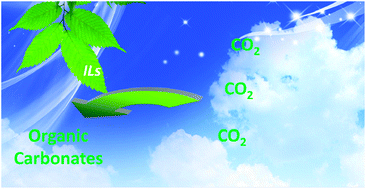 Graphical abstract: Efficient fixation of CO2 into organic carbonates catalyzed by 2-hydroxymethyl-functionalized ionic liquids
