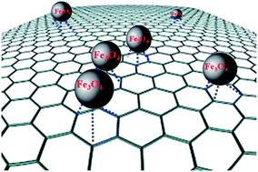 Graphical abstract: Polyvinyl pyrrolidone-assisted synthesis of a Fe3O4/graphene composite with excellent lithium storage properties