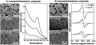 Graphical abstract: In situ synthesis of metal/polymer nanocomposite thin films on glass substrates by using highly cross-linked polymer matrices with tailorable ion exchange capabilities