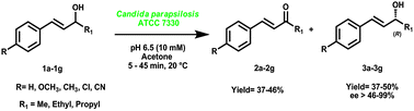 Graphical abstract: Enantioselective oxidation of secondary alcohols by Candida parapsilosis ATCC 7330