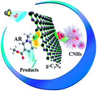 Graphical abstract: A sensitive arecoline photoelectrochemical sensor based on graphitic carbon nitride nanosheets activated by carbon nanohorns