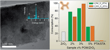 Graphical abstract: Heteropolytungstic acids incorporated in an ordered mesoporous zirconia framework as efficient oxidation catalysts