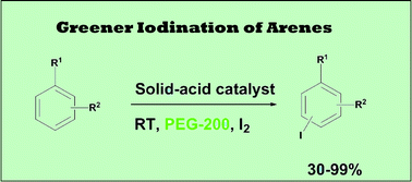 Graphical abstract: Greener iodination of arenes using sulphated ceria–zirconia catalysts in polyethylene glycol