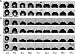 Graphical abstract: Energy dissipation of graphene colloidal suspension droplets impacting on solid substrates