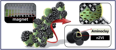 Graphical abstract: Aminoclay-templated nanoscale zero-valent iron (nZVI) synthesis for efficient harvesting of oleaginous microalga, Chlorella sp. KR-1