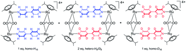 Graphical abstract: Insight into the dynamic ligand exchange process involved in bipyridyl linked arene ruthenium metalla-rectangles