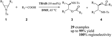 Graphical abstract: Tetrabutylammonium bromide-mediated ring opening reactions of N-tosylaziridines with carboxylic acids in DMF