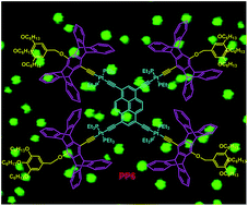 Graphical abstract: Branched platinum–acetylide complexes: synthesis, properties, and their aggregation behavior