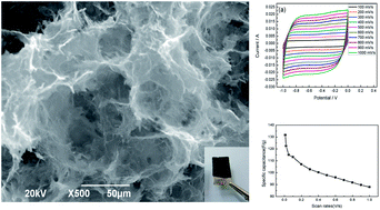 Graphical abstract: Electrochemically reduced graphene oxide with porous structure as a binder-free electrode for high-rate supercapacitors