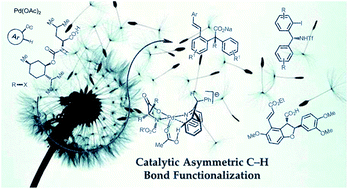 Graphical abstract: Recent development of direct asymmetric functionalization of inert C–H bonds