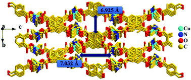 Graphical abstract: Five copper(ii) metal–organic coordination complexes with micro-channels based on flexible bis(imidazole) and carboxybenzaldehyde ligands; structural influence of experimental conditions on their frameworks