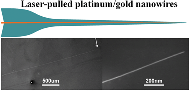 Graphical abstract: Laser-pulled ultralong platinum and gold nanowires