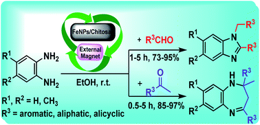 Graphical abstract: Chitosan-supported Fe3O4 nanoparticles: a magnetically recyclable heterogeneous nanocatalyst for the syntheses of multifunctional benzimidazoles and benzodiazepines