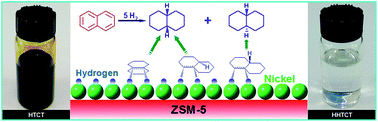 Graphical abstract: Deep hydrogenation of coal tar over a Ni/ZSM-5 catalyst