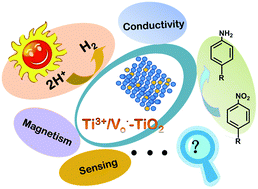 Graphical abstract: Self-modification of titanium dioxide materials by Ti3+ and/or oxygen vacancies: new insights into defect chemistry of metal oxides