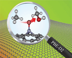 Graphical abstract: Direct oxidation of methane to methanol on Fe–O modified graphene