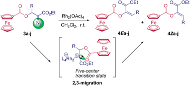 Graphical abstract: Rh2(OAc)4-catalyzed 2,3-migration of β-ferrocenecarboxyl α-diazocarbonyl compounds: an efficient synthesis of ferrocene-containing α,β-unsaturated esters