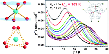 Graphical abstract: Zero-field slow magnetic relaxation from single Co(ii) ion: a transition metal single-molecule magnet with high anisotropy barrier
