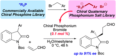 Graphical abstract: Efficient approach for the design of effective chiral quaternary phosphonium salts in asymmetric conjugate additions