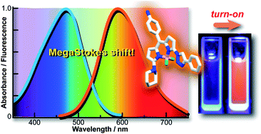 Graphical abstract: MegaStokes BODIPY-triazoles as environmentally sensitive turn-on fluorescent dyes