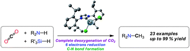 Graphical abstract: CO2 as a C1-building block for the catalytic methylation of amines