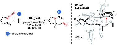 Graphical abstract: Perfluorinated Taddol phosphoramidite as an L,Z-ligand on Rh(i) and Co(−i): evidence for bidentate coordination via metal–C6F5 interaction