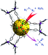Graphical abstract: A chiral porous metallosalan-organic framework containing titanium-oxo clusters for enantioselective catalytic sulfoxidation