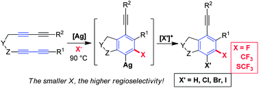 Graphical abstract: Silver-mediated fluorination, trifluoromethylation, and trifluoromethylthiolation of arynes