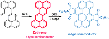 Graphical abstract: Revisiting zethrene: synthesis, reactivity and semiconductor properties