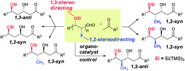 Graphical abstract: Controlling stereochemistry in polyketide synthesis: 1,3- vs. 1,2-asymmetric induction in methyl ketone aldol additions to β-super siloxy aldehydes