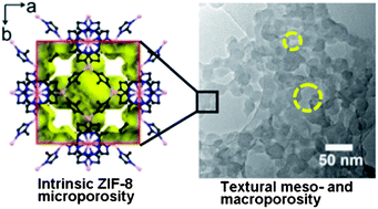 Graphical abstract: Hierarchical bicontinuous porosity in metal–organic frameworks templated from functional block co-oligomer micelles